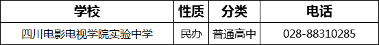 成都市四川電影電視學(xué)院實驗中學(xué)2022年招生電話是多少？