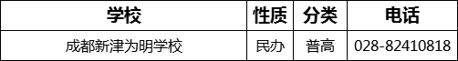 成都市成都新津?yàn)槊鲗W(xué)校2022年招辦電話是多少？