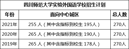 成都市四川師范大學(xué)實(shí)驗(yàn)外國語學(xué)校2022年招生簡章