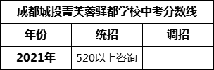 成都市成都城投菁芙蓉驛都學(xué)校2022年招生簡章
