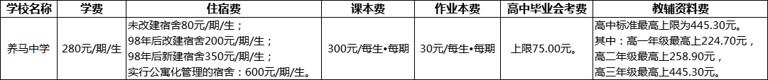 成都市養(yǎng)馬中學2022年學費