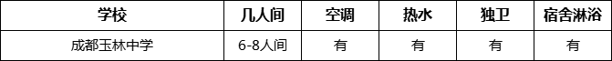 成都市成都玉林中學(xué)寢室條件怎么樣、好不好？
