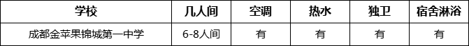 成都市成都金蘋果錦城第一中學(xué)寢室條件怎么樣、好不好？