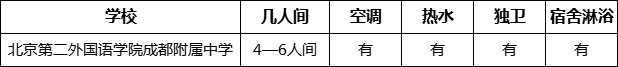 成都市北二外成都附中寢室條件怎么樣、好不好？
