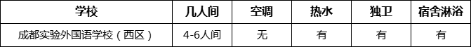 成都市成都實(shí)驗(yàn)外國語學(xué)校（西區(qū)）寢室條件怎么樣、好不