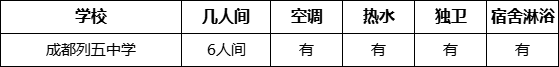 成都市成都列五中學(xué)寢室條件怎么樣、好不好？