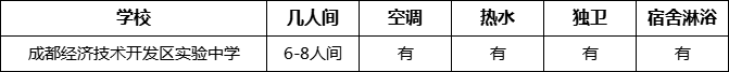 成都市成都經(jīng)濟(jì)技術(shù)開發(fā)區(qū)實(shí)驗(yàn)中學(xué)寢室條件怎么樣、好不