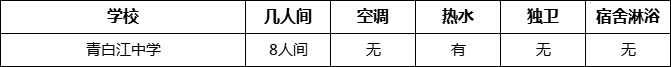 成都市青白江中學(xué)寢室條件怎么樣、好不好？