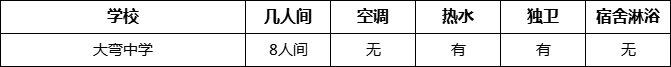 成都市大彎中學寢室條件怎么樣、好不好？