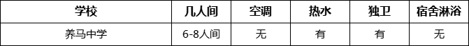 成都市養(yǎng)馬中學(xué)寢室條件怎么樣、好不好？