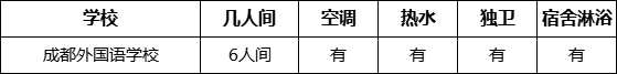 成都市成都外國語學校寢室條件怎么樣、好不好？