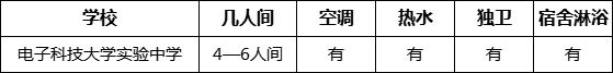 成都市電子科技大學(xué)實(shí)驗(yàn)中學(xué)寢室條件怎么樣、好不好？
