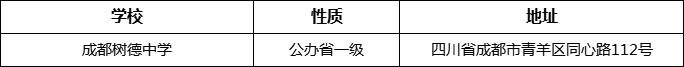 成都市成都樹德中學(xué)詳細地址、在哪里？