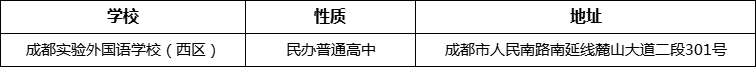 成都市成都實(shí)驗(yàn)外國語學(xué)校（西區(qū)）詳細(xì)地址、在哪里？