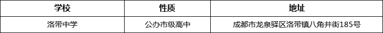 成都市洛帶中學(xué)詳細(xì)地址、在哪里？