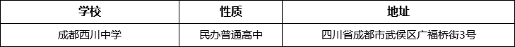 成都市成都西川中學(xué)詳細(xì)地址、在哪里？
