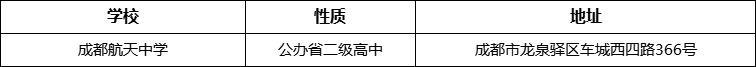 成都市成都航天中學(xué)詳細(xì)地址、在哪里？