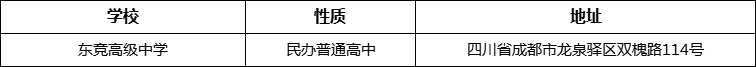成都市東競(jìng)高級(jí)中學(xué)詳細(xì)地址、在哪里？
