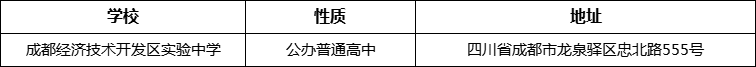 成都市成都經(jīng)濟技術(shù)開發(fā)區(qū)實驗中學(xué)地址在哪里？