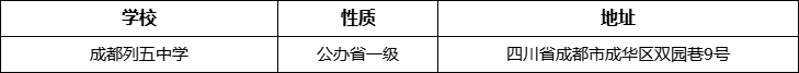 成都市成都列五中學詳細地址、在哪里？