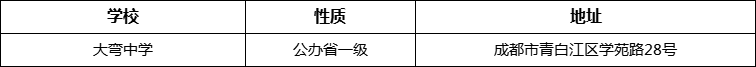 成都市大彎中學(xué)詳細(xì)地址、在哪里？