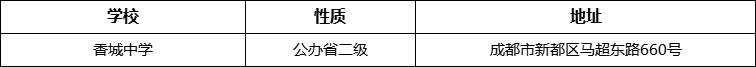 成都市香城中學(xué)地址在哪里？