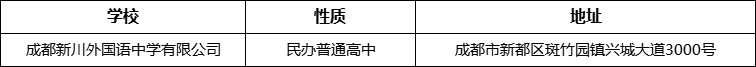 成都市成都新川外國(guó)語(yǔ)中學(xué)地址在哪里？
