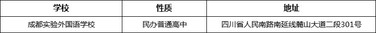成都市成都實驗外國語學(xué)校地址在哪里？