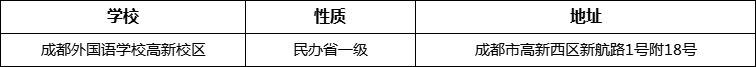 成都市成都外國語學校高新校區(qū)詳細地址、在哪里？