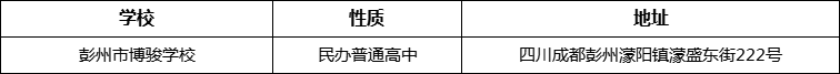 成都市彭州市博駿學校地址在哪里？