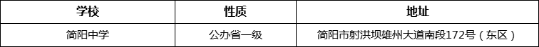 成都市簡陽中學(xué)詳細地址、在哪里？