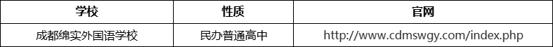 成都市成都綿實(shí)外國(guó)語(yǔ)學(xué)校官網(wǎng)、網(wǎng)址、官方網(wǎng)站