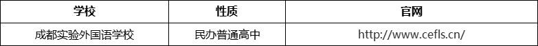 成都市成都實驗外國語學(xué)校官網(wǎng)、網(wǎng)址、官方網(wǎng)站