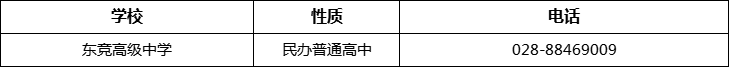 成都市東競(jìng)高級(jí)中學(xué)2022年招辦電話、招生電話是多少？